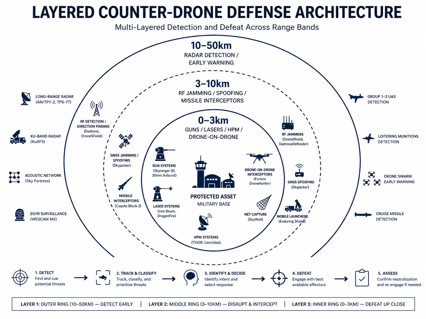 Infographic explaining how drones are detected
